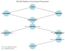 atlas platform diagram