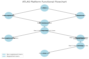 atlas platform diagram